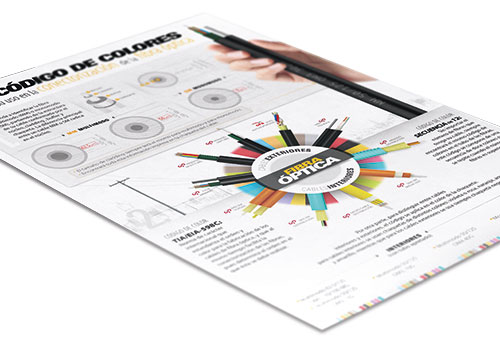 El código de colores y su uso en la conectorización de fibra óptica
