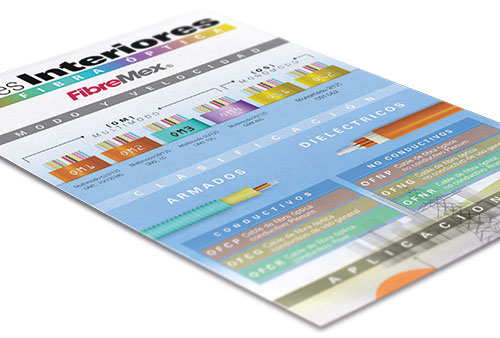Cables interiores de fibra óptica